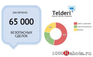 Обзор биржи продажи и покупки сайтов и доменов Telderi