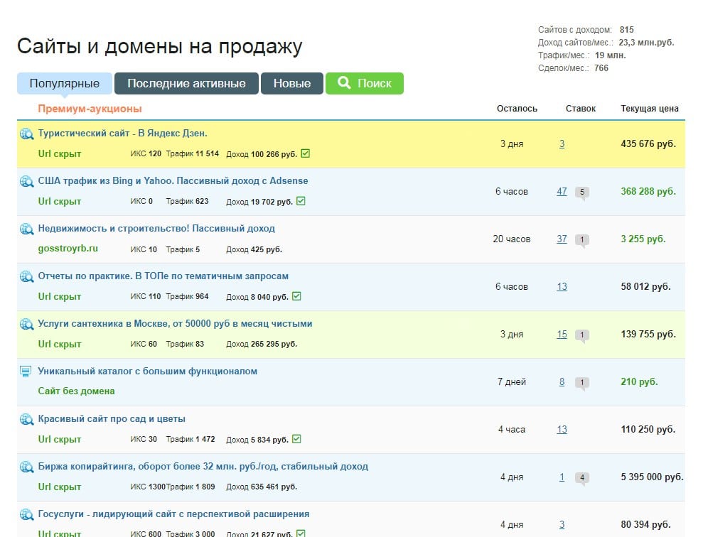 Как зарабатывать на покупке сайтов с Telderi.ru