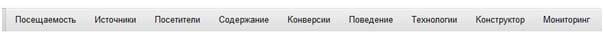 Как установить Яндекс Метрику