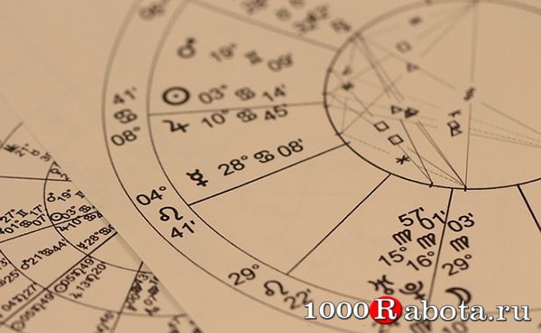 Астрологические прогнозы на выигрыш в лотерею