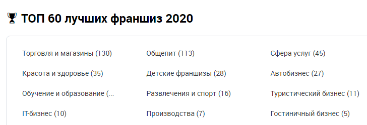 Топ франшиз 2020
